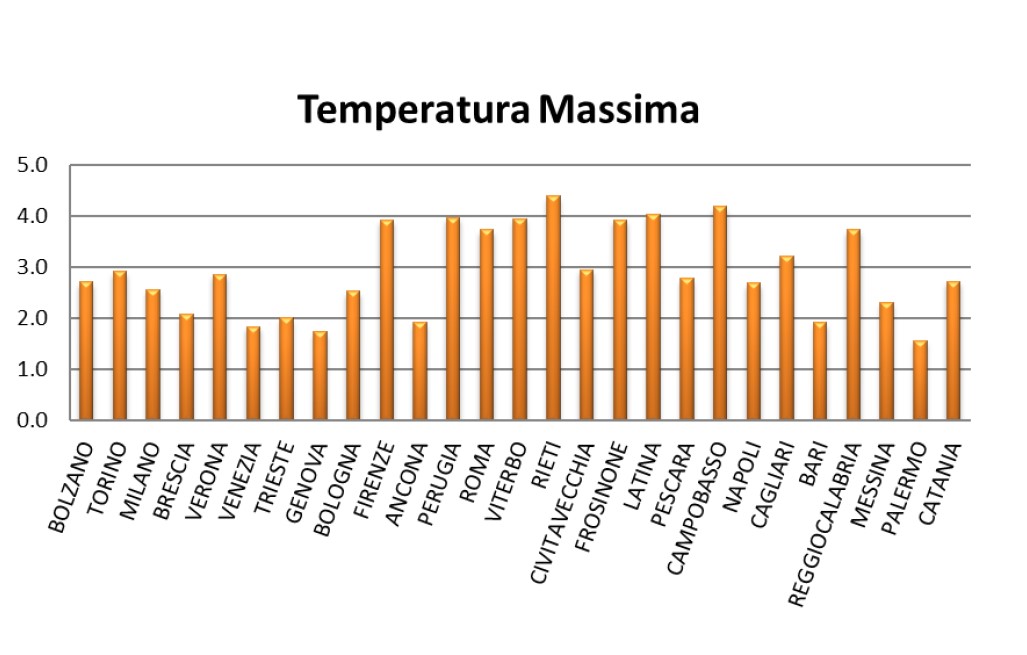 temperatura_massima_giungno