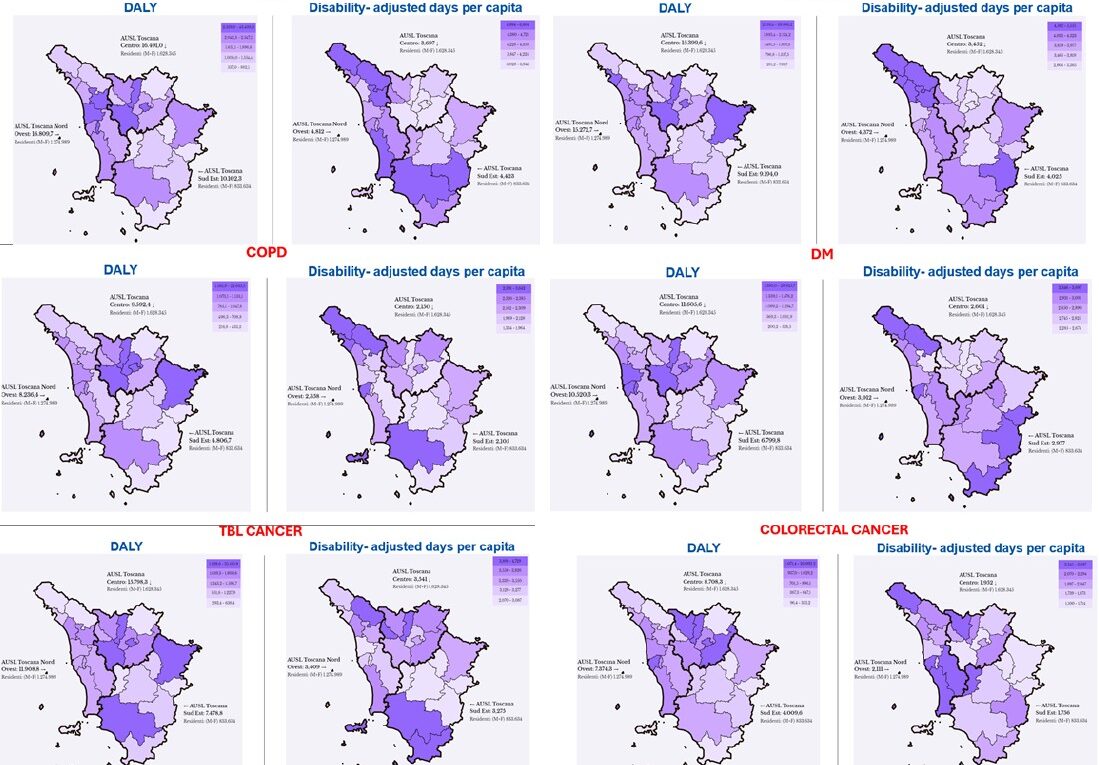 burden of the major chronic diseases tuscany